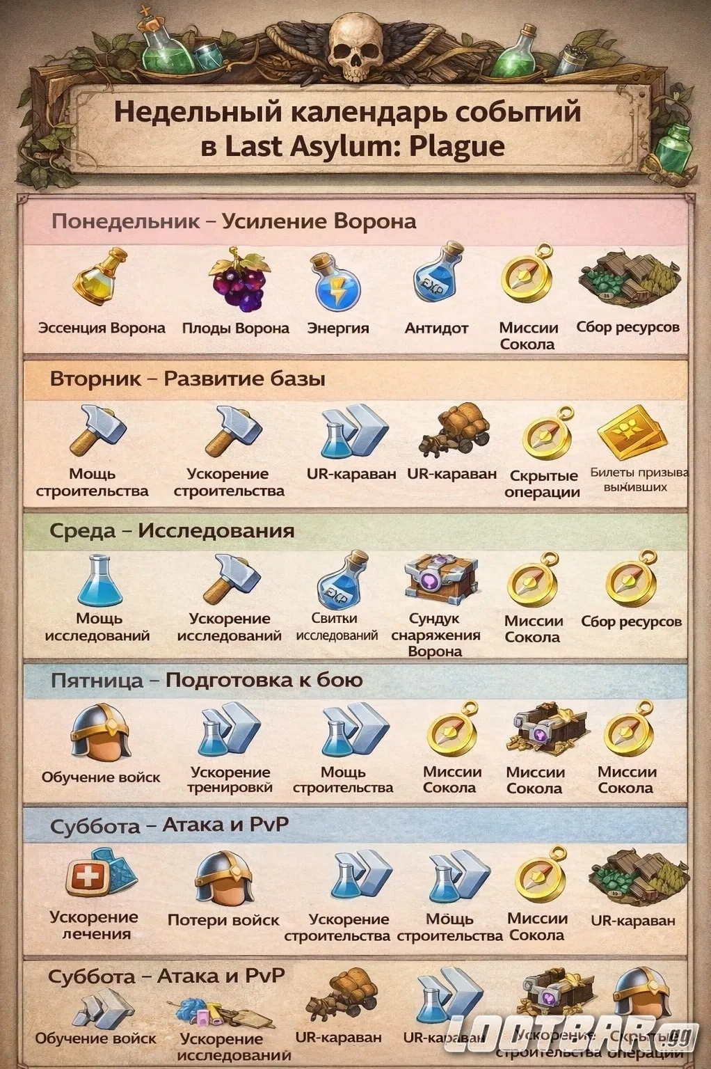 Недельный календарь событий Last Asylum Plague с днями для прокачки героев, стройки, исследований и войск