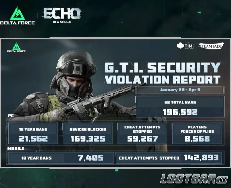 Обновлённая античит-система Delta Force с уведомлениями о банах и усиленными наказаниями