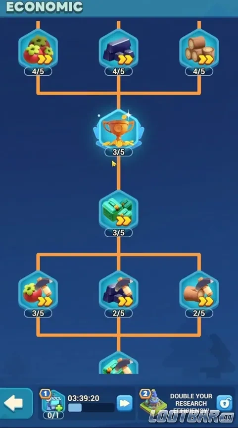 Economic and Resource