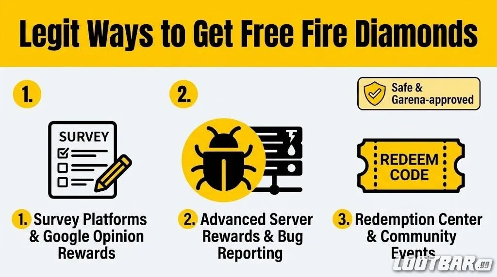 Legit Ways to Get Free Fire Diamonds