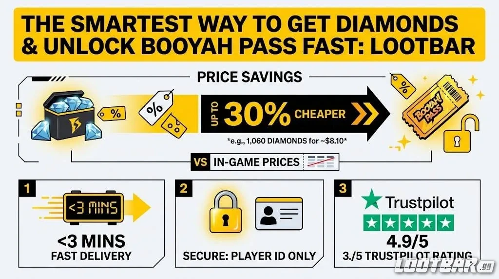 The Smartest Way to Get Diamonds & Unlock Booyah Pass Fast: Lootbar