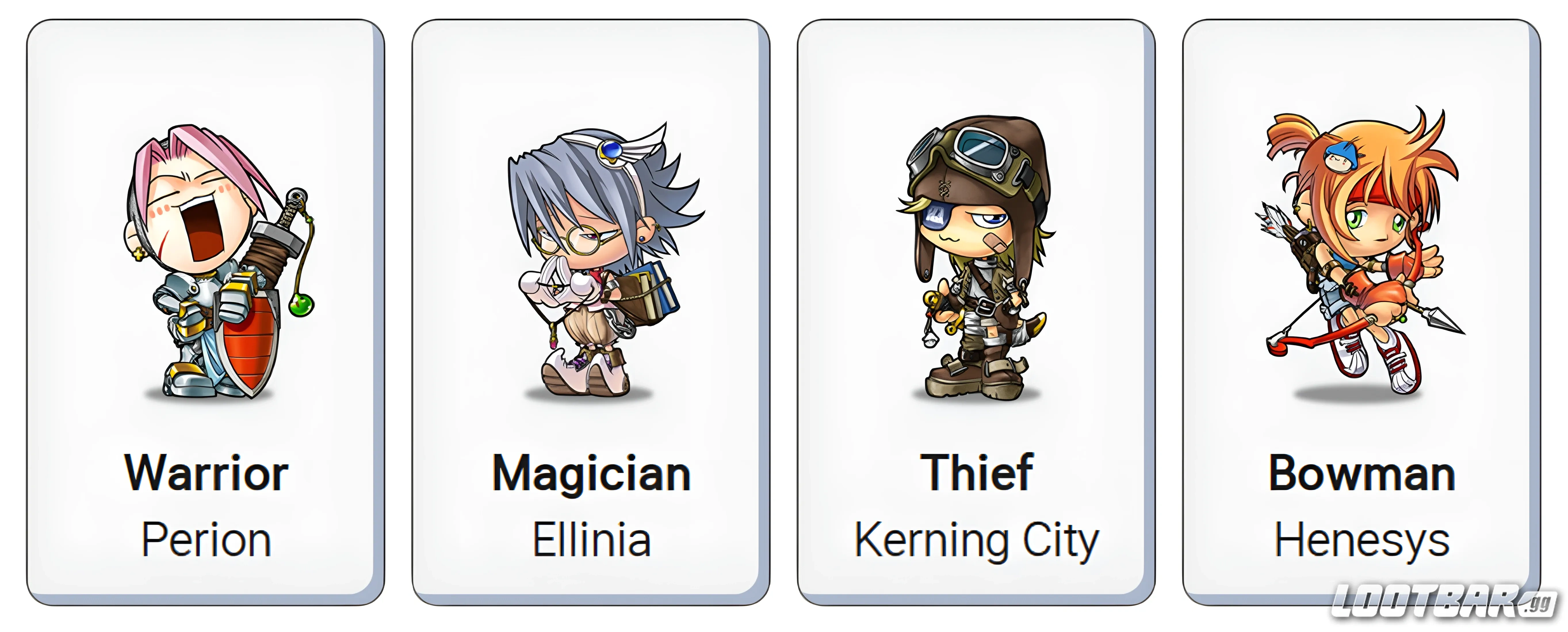 Job Advancement MapleStory Trial