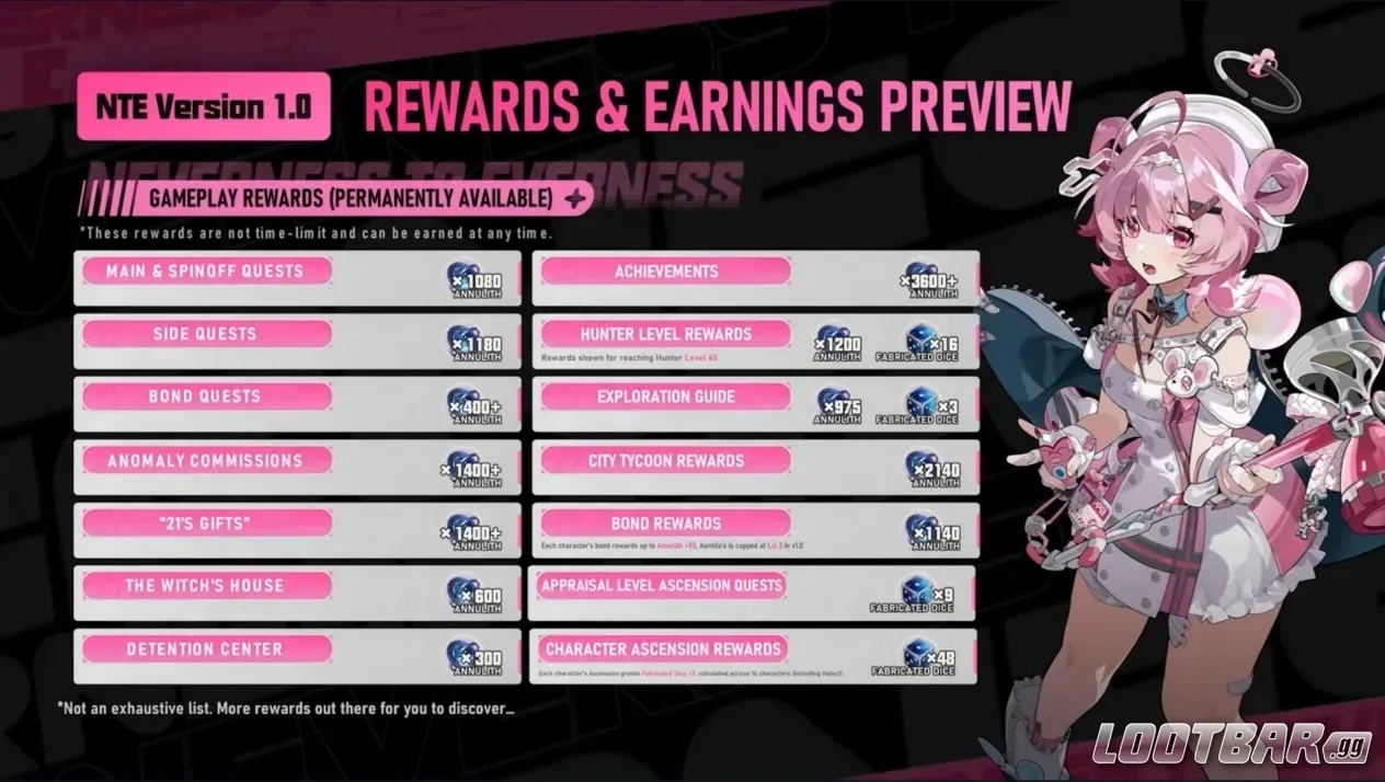 Награды за накопленные крутки в NTE