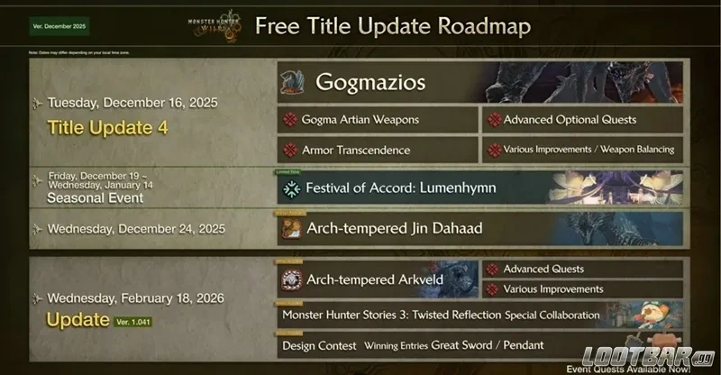 Monster Hunter Wilds Roadmap 2026