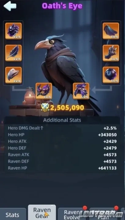 Экипировка Ворона и источники сундуков с предметами Ворона в Last Asylum: Plague