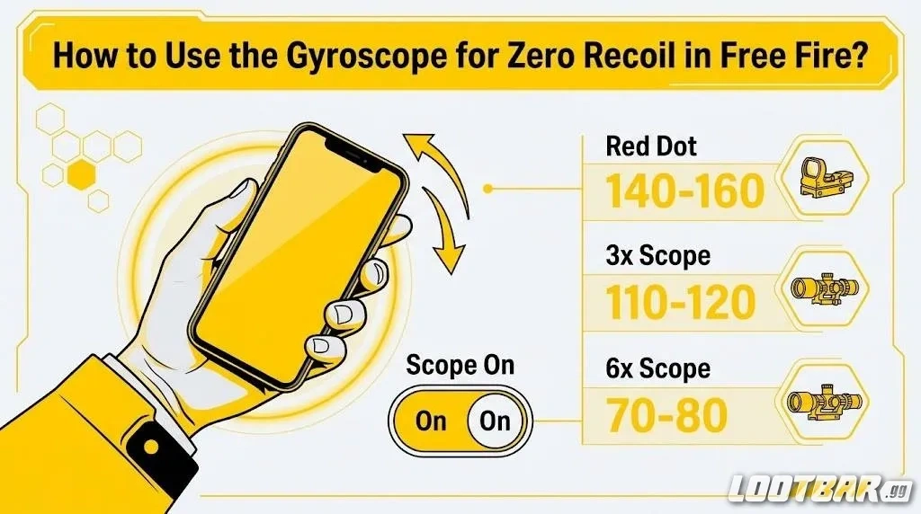 How to Use the Gyroscope for Zero Recoil in Free Fire?