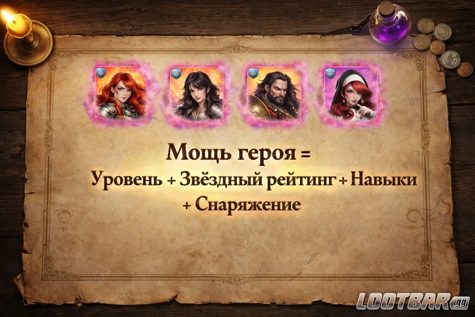 Из чего складывается мощь героя