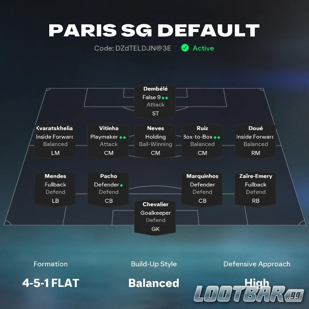 setup 451 piatto in FC 26