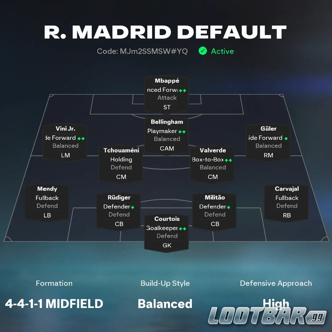 configurazione 4-4-1-1 centrocampo in FC 26