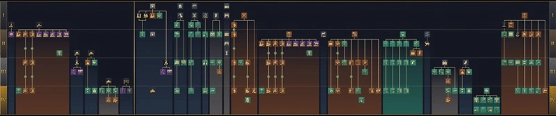 Age of Empires IV Jin Dynasty Tech Tree