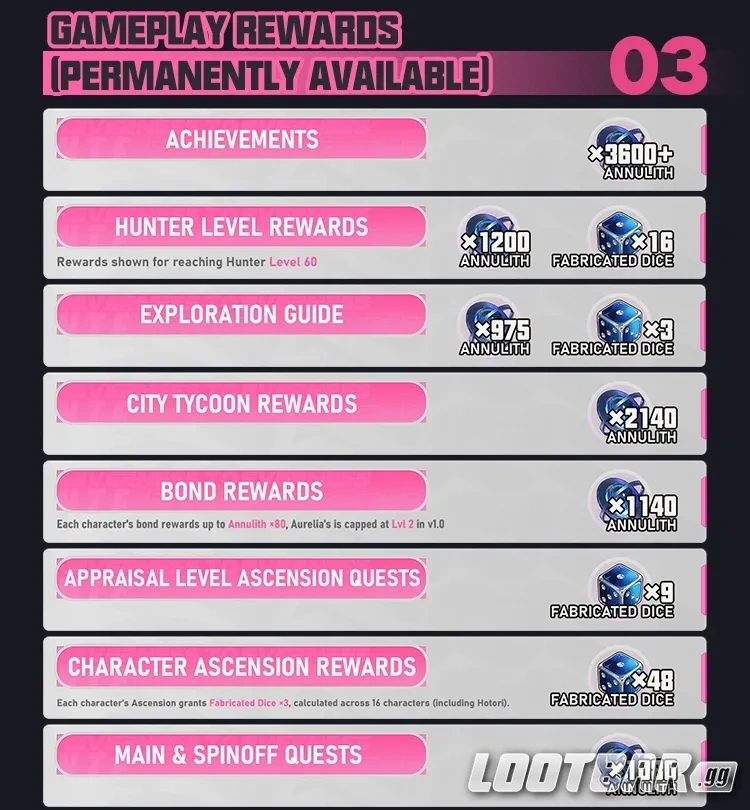 2-获取途径一览-EN_02