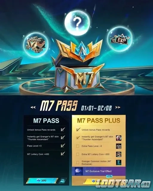 M7 Pass
