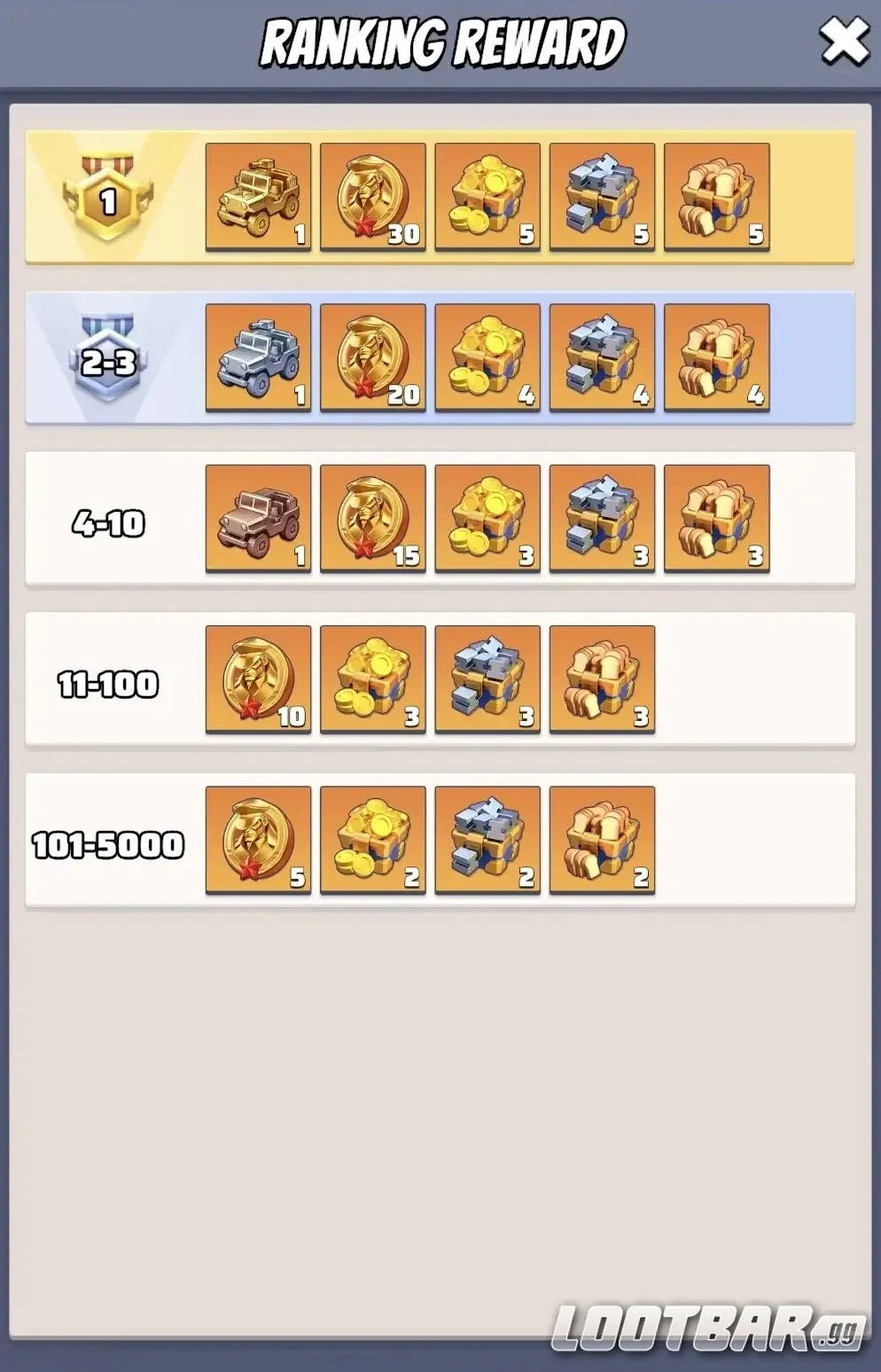 s6-global-expedition-ranking-reward