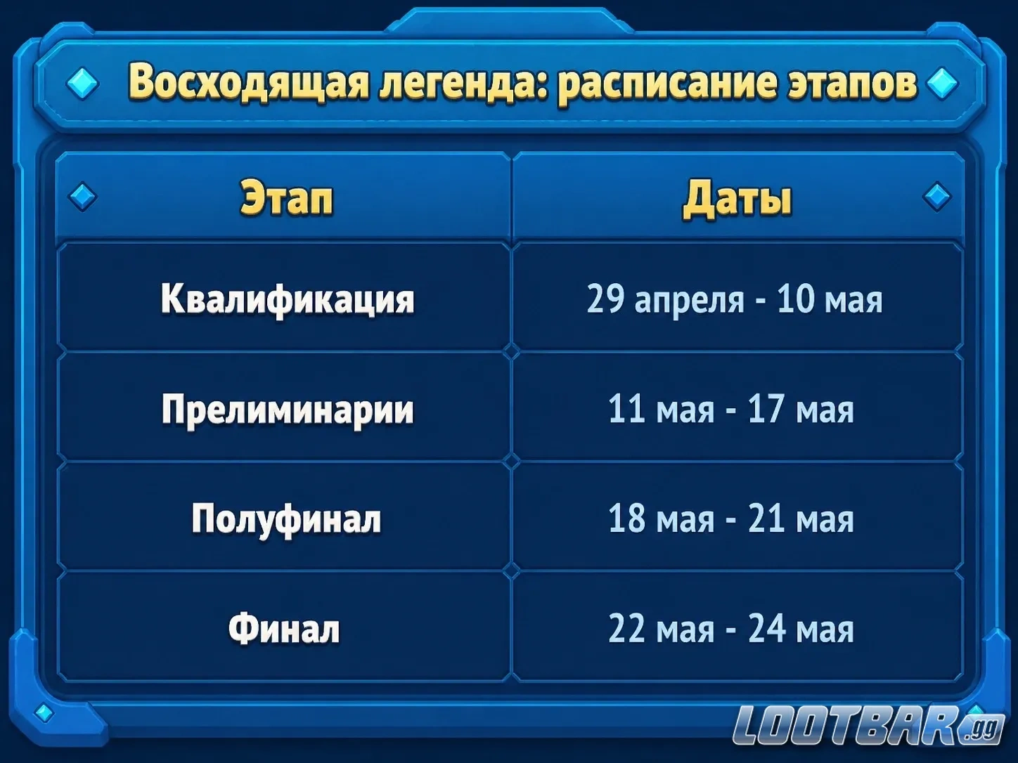 Расписание этапов турнира «Восходящей легенды»