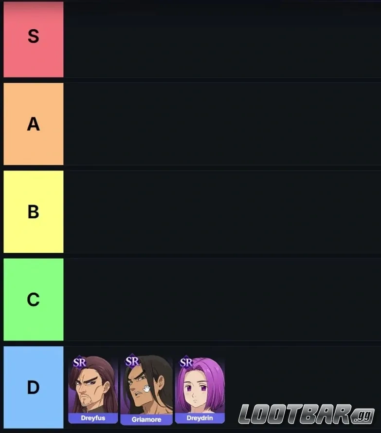 Герои D-тира в The Seven Deadly Sins Origin версии 1.2