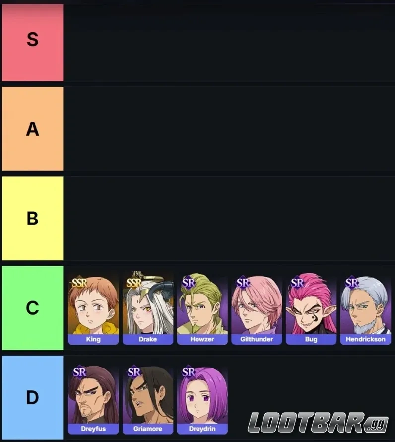 Герои C-тира в The Seven Deadly Sins Origin версии 1.2