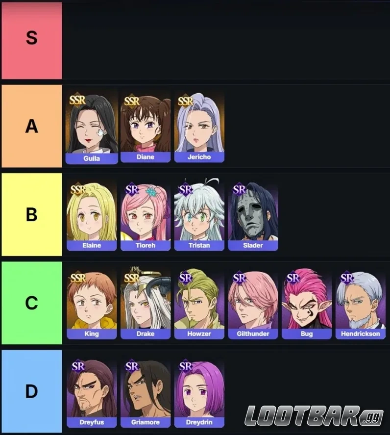 Герои A-тира для прокачки в The Seven Deadly Sins Origin 1.2