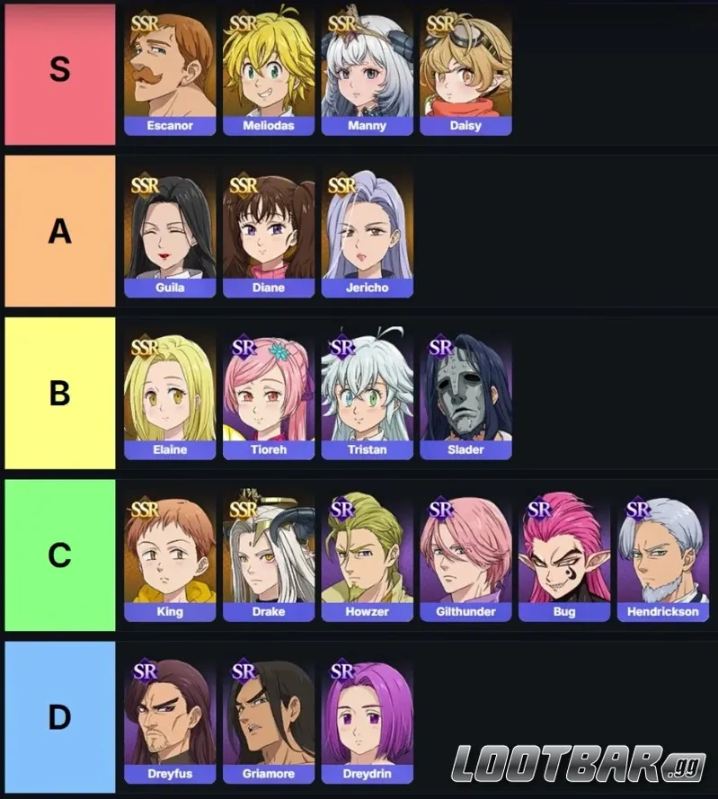 S-тир героев The Seven Deadly Sins Origin 1.2