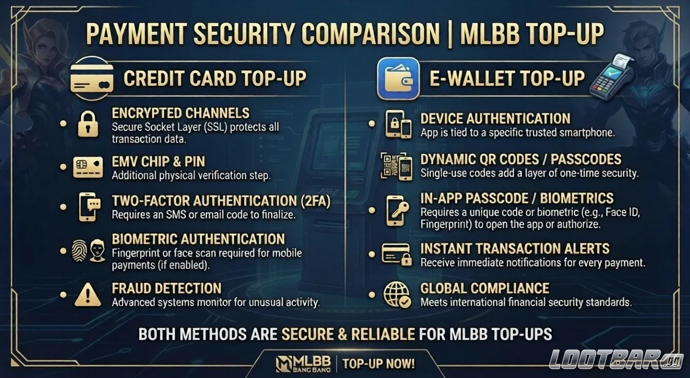 MLBB-Diamond-Top-up-Payment-Method-Ewallet-Credit-Card