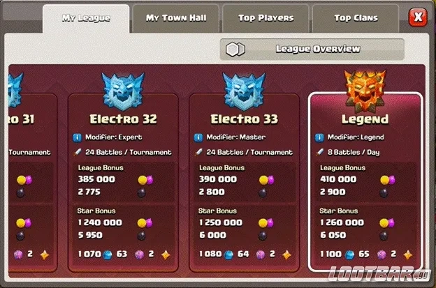 rankedcoc