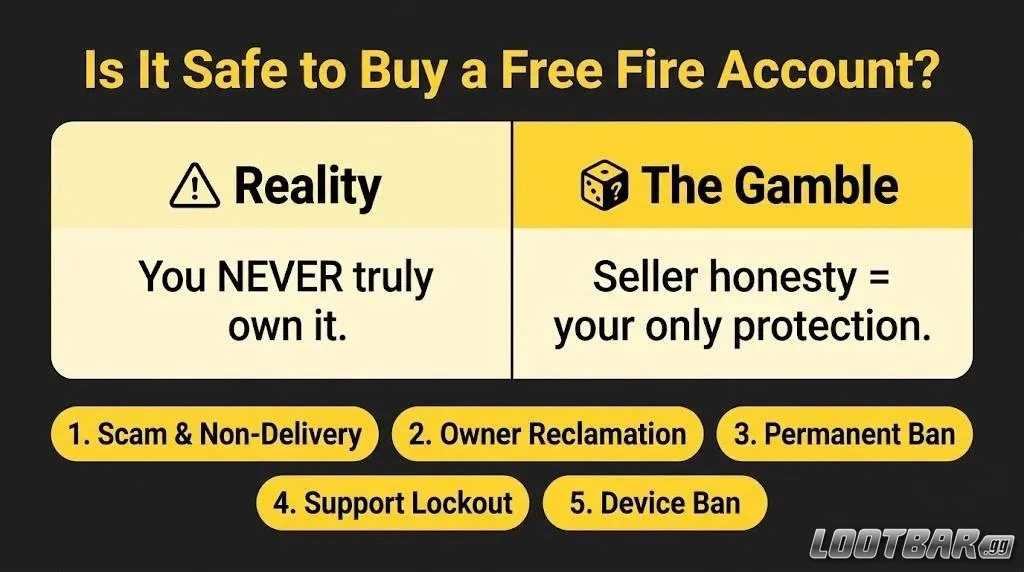 Is It Safe to Buy a Free Fire Account?