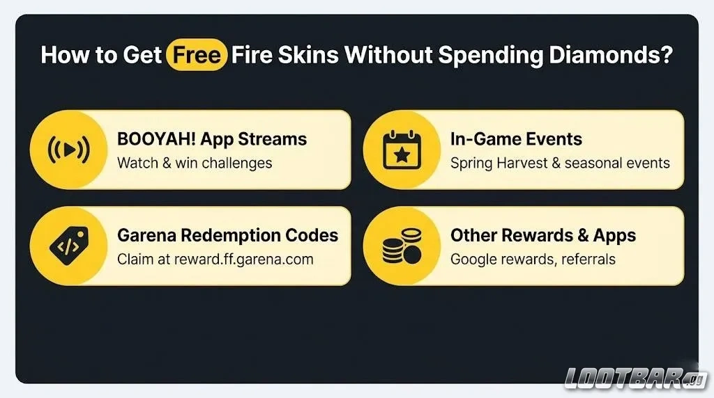 How to Get Free Fire Skins Without Spending Diamonds?