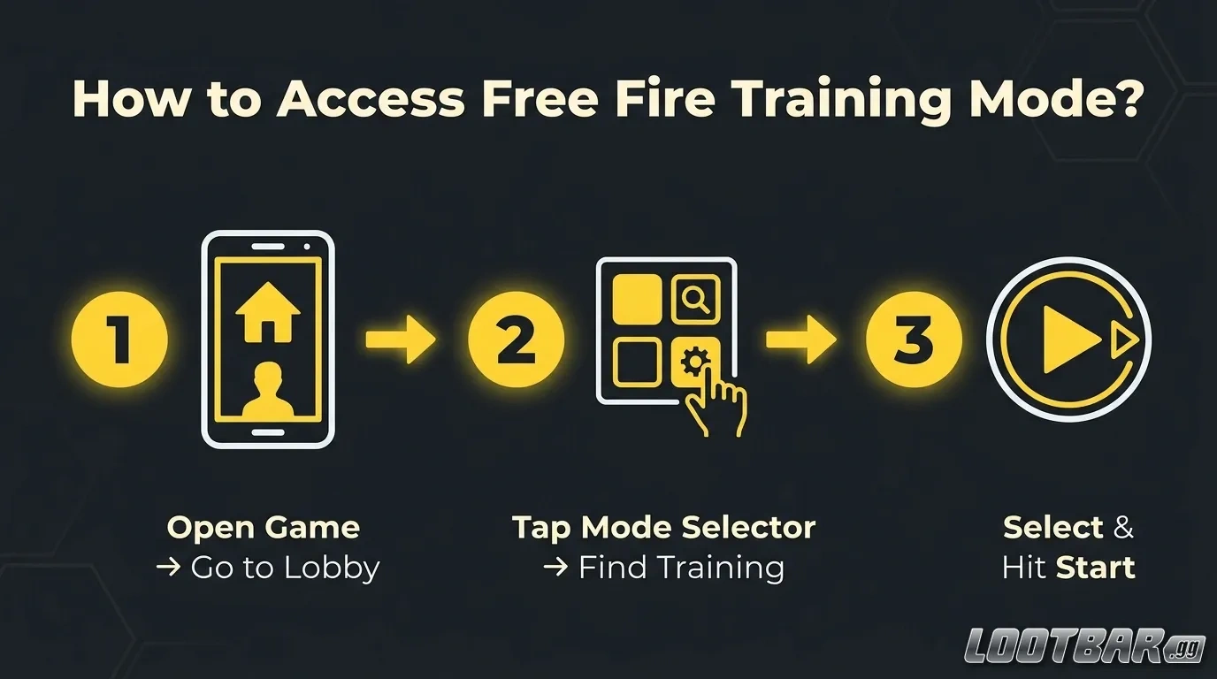 How to Access Free Fire Training Mode?