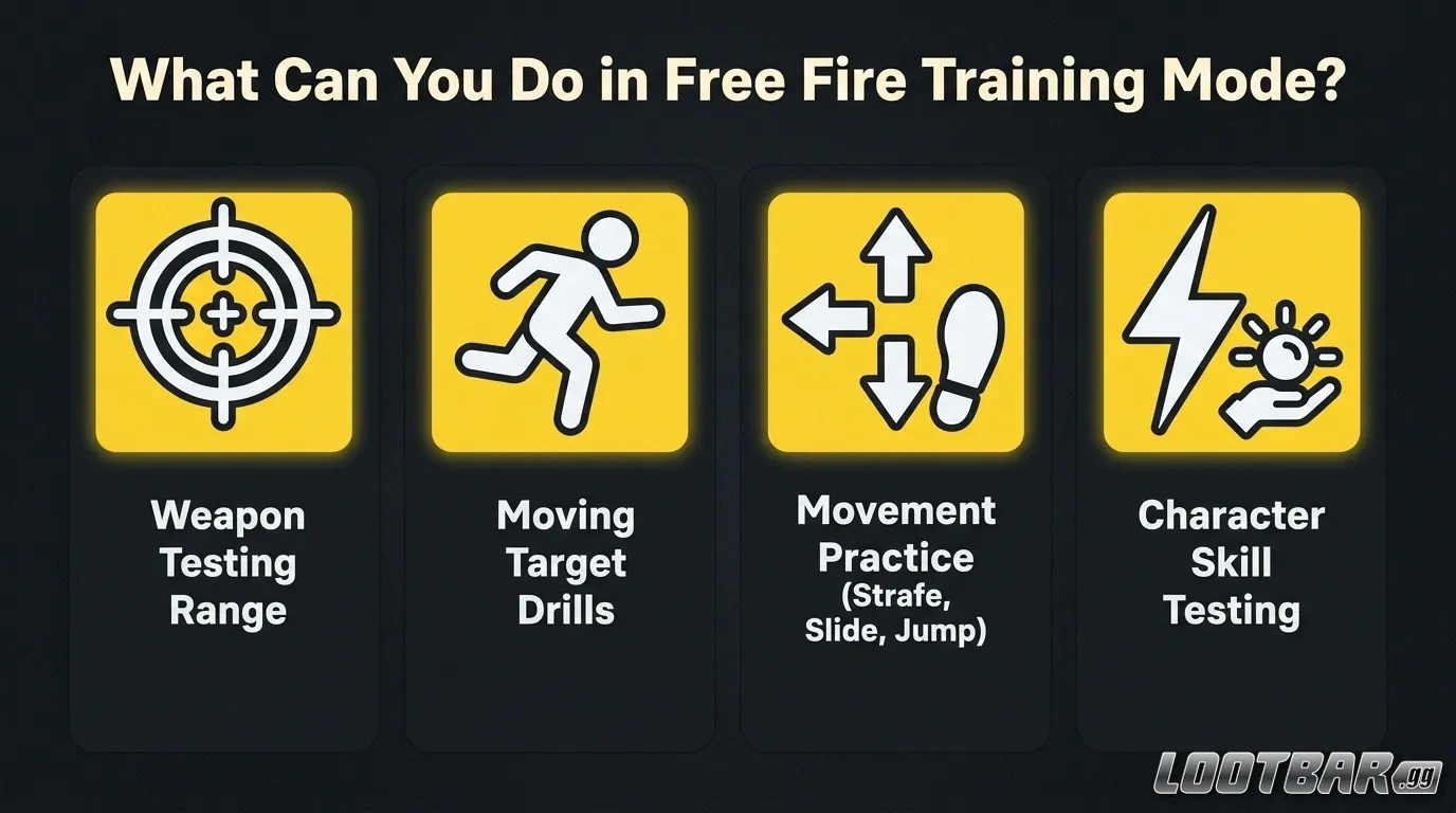 What Can You Do in Free Fire Training Mode?