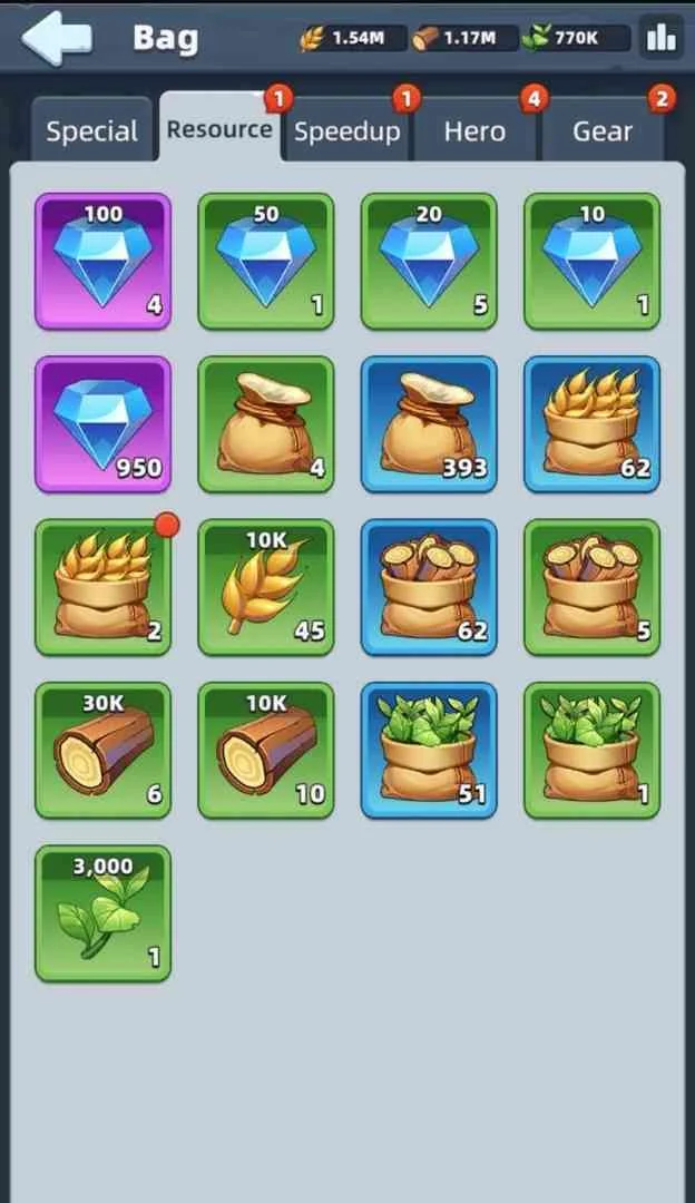 All Resource Types