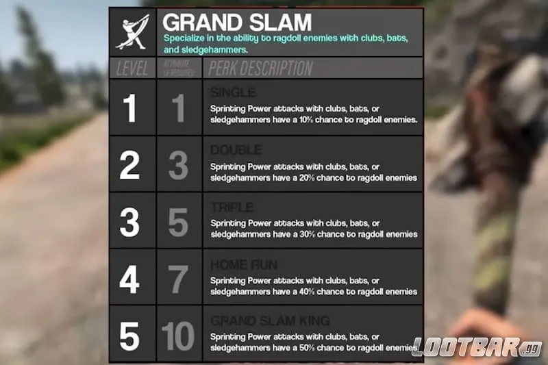 Grand slam perks in 7 Days to Die