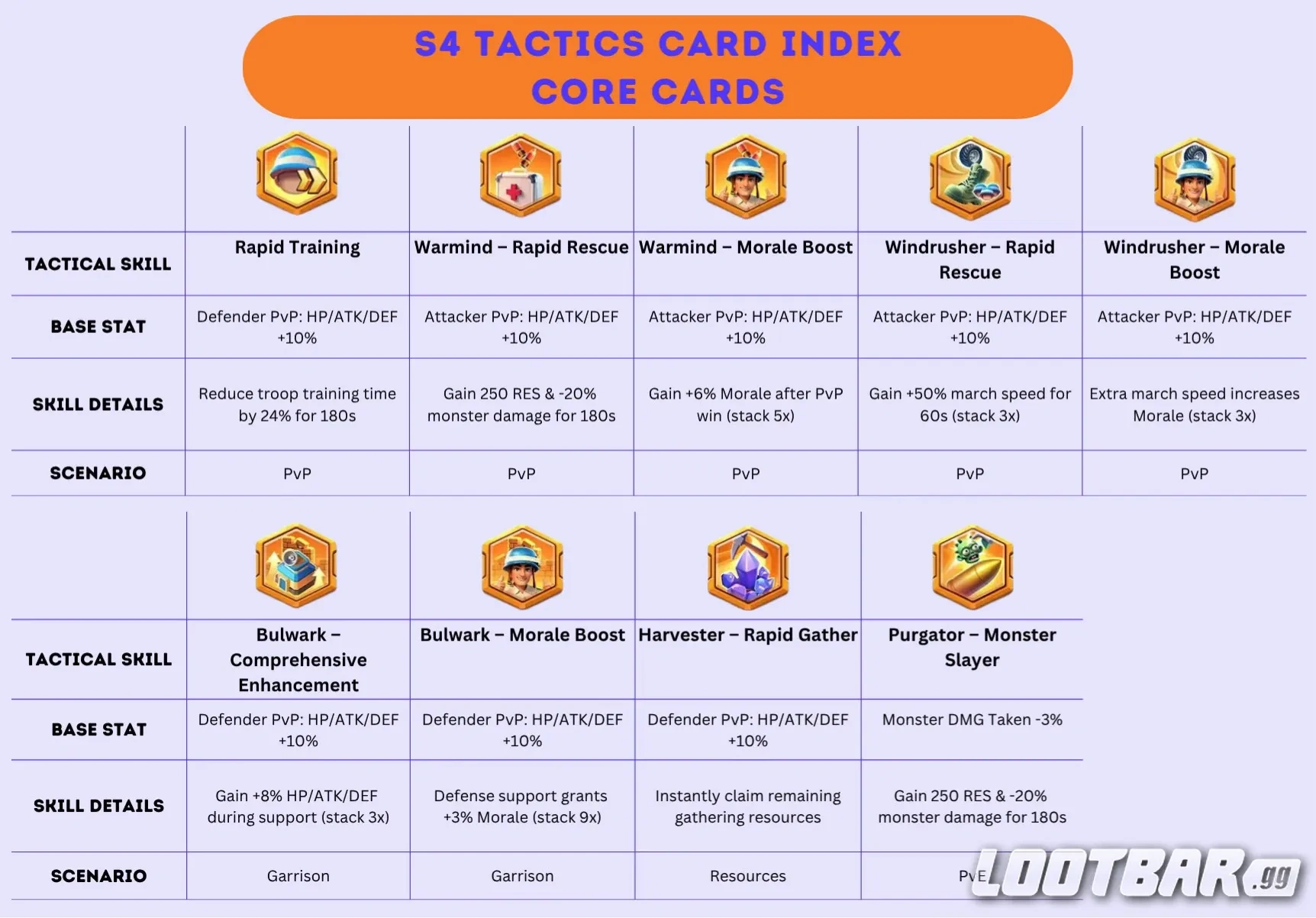 Core Tactical Card