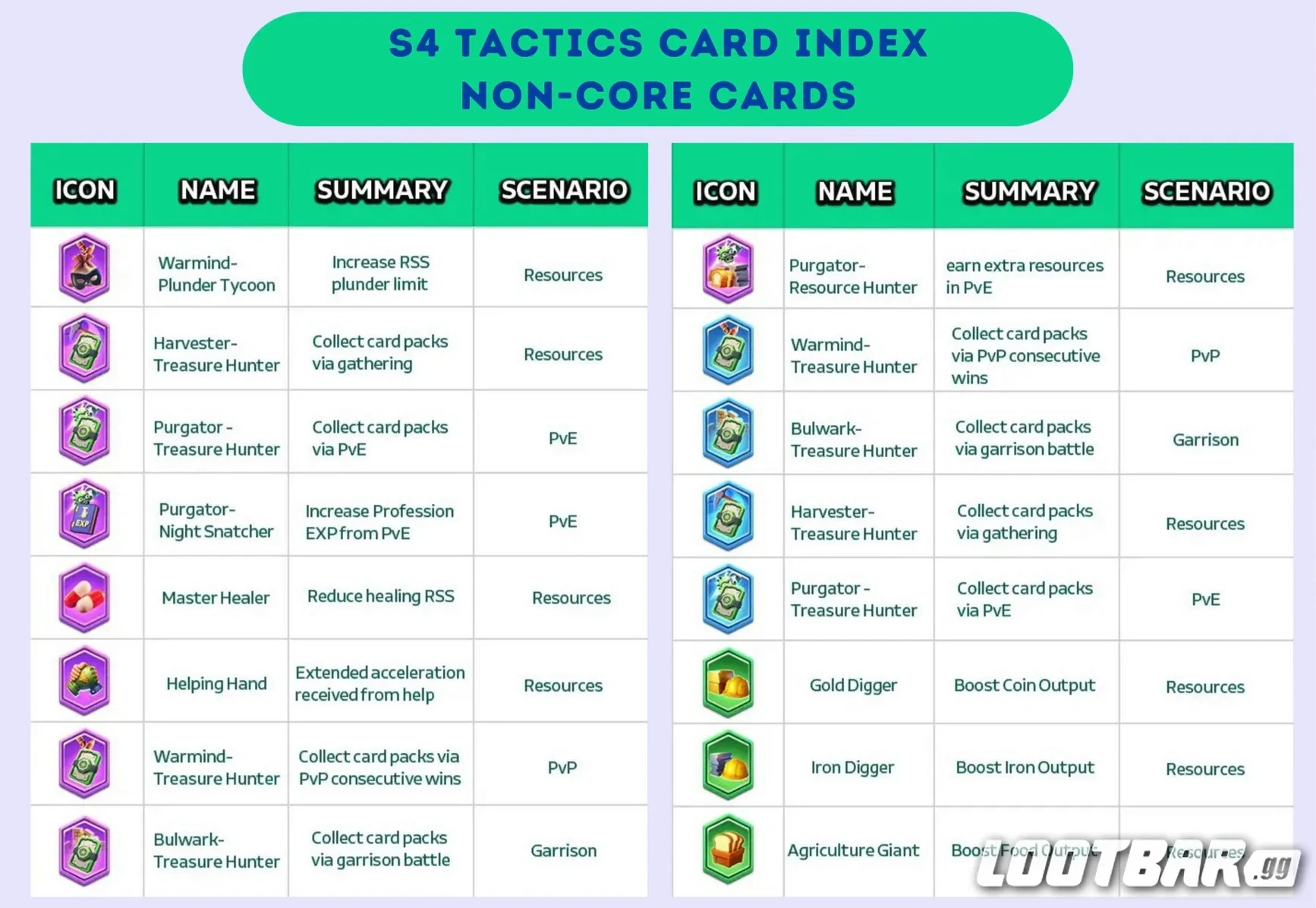 Non-Core Tactical Cards