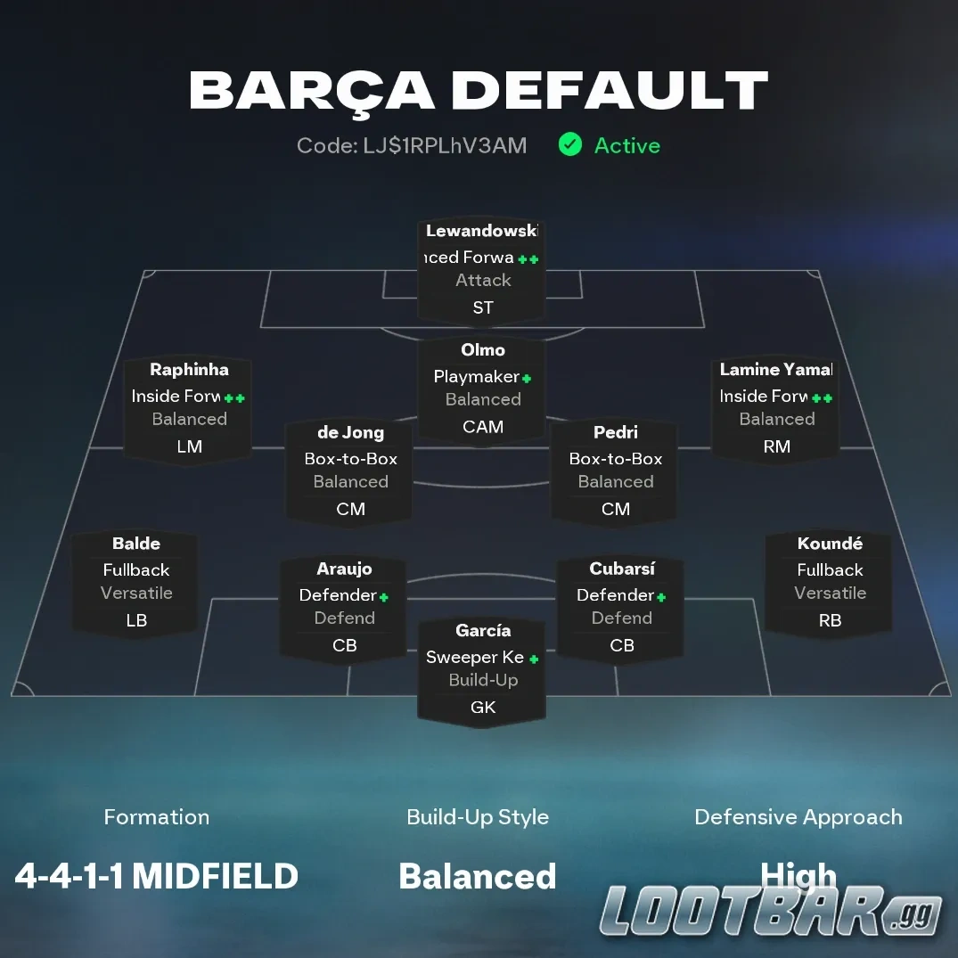 4411 tactics in fc 26