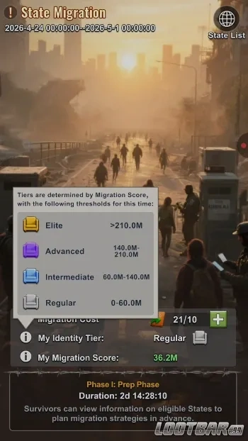 Migration Score