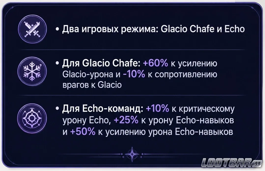 Баффы Lucilla для Glacio-урона и Echo-навыков в Wuthering Waves 3.4