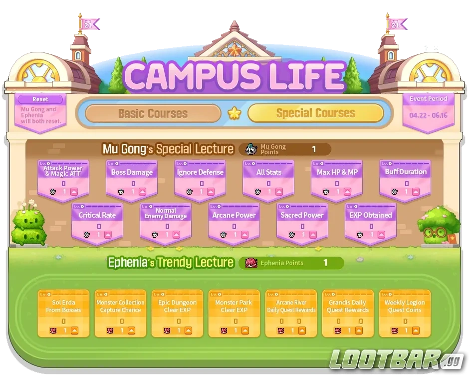 Special Lectures