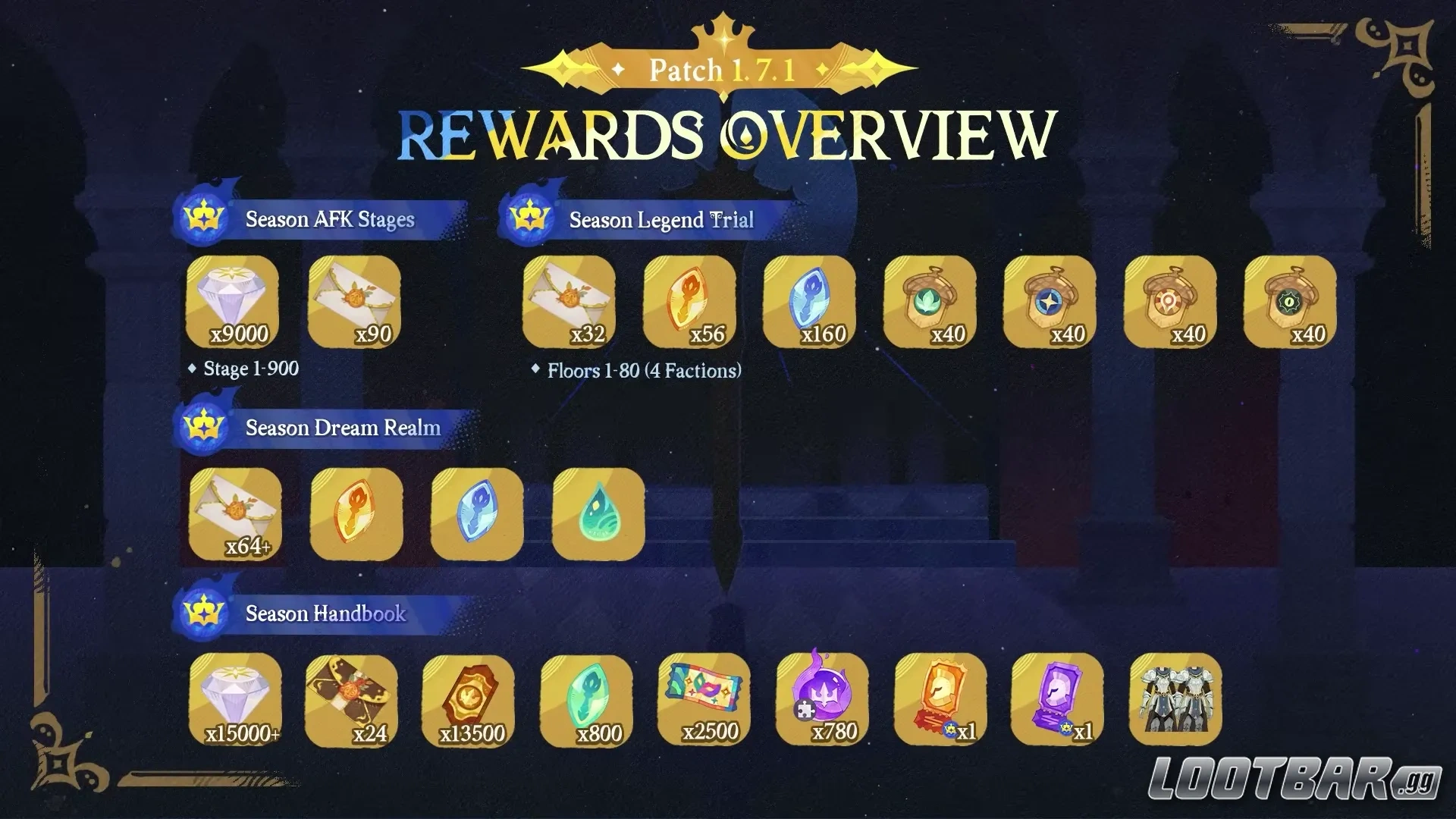 Rewards