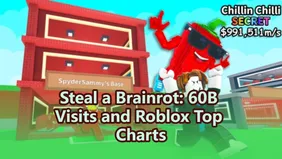 Steal a Brainrot: 60 Billion Visits and Roblox's Top Charts