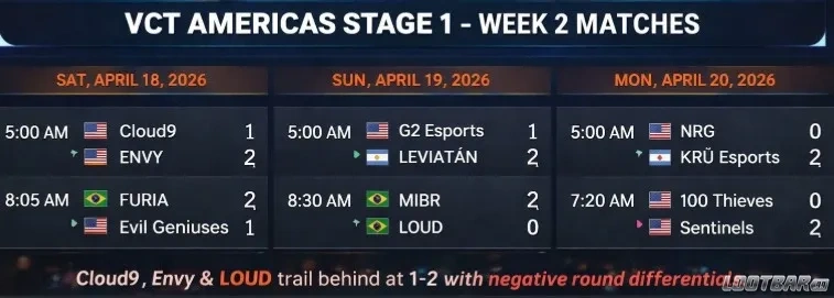 VCT AMERICAS STAGE 1 - WEEK 2 MATCHES