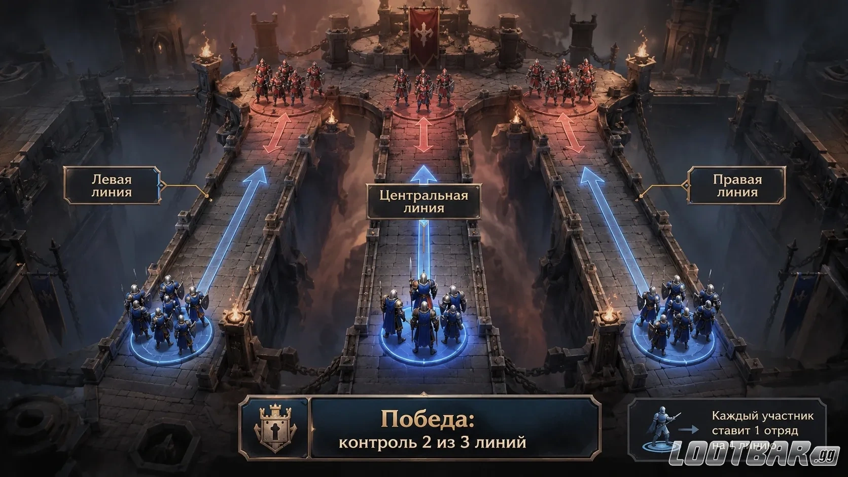 Как работает бой на трёх линиях Canyon Conquest Last Asylum Plague