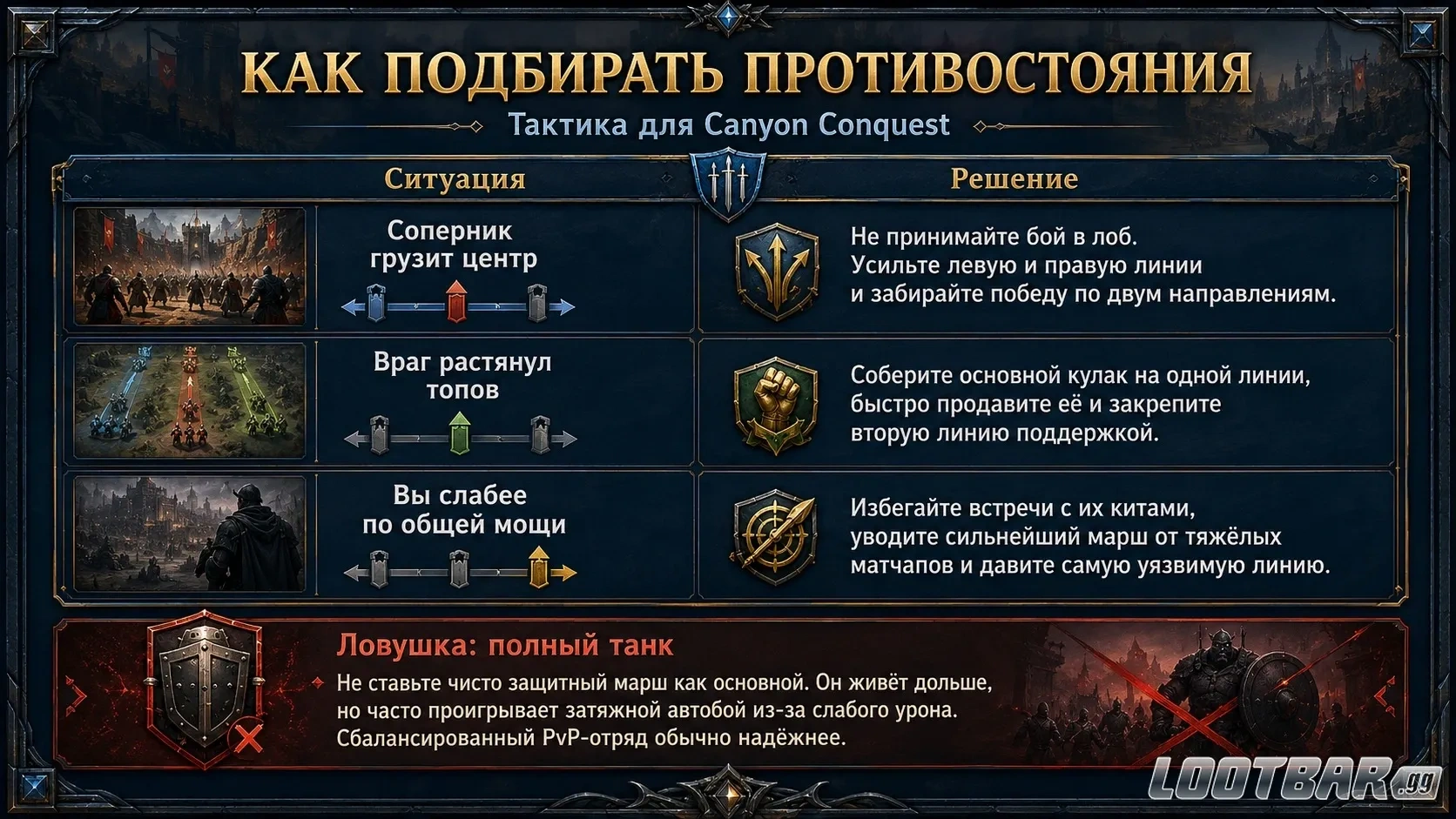 Тактика R4 и R5 в Canyon Conquest Last Asylum Plague при распределении игроков по линиям