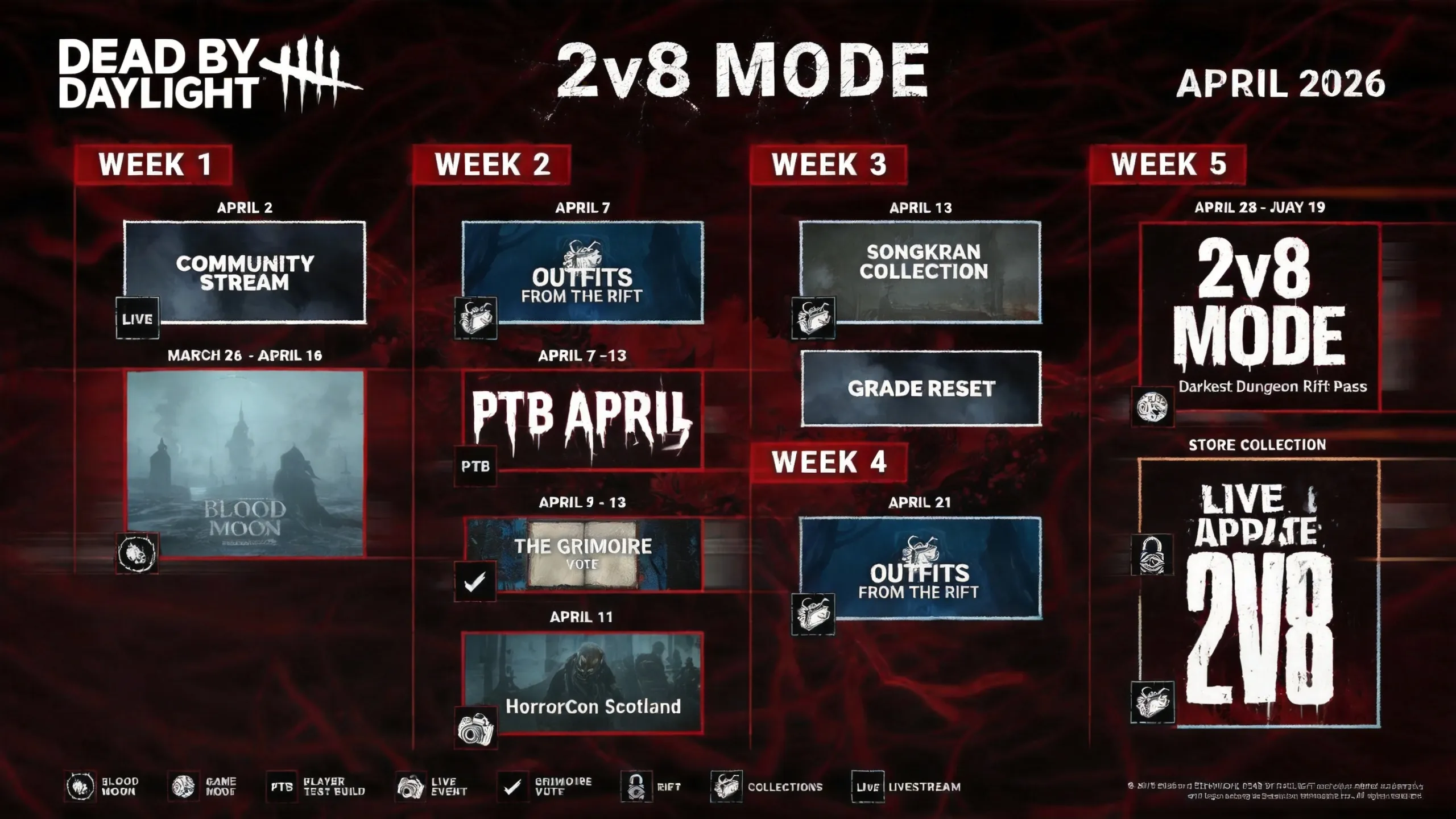 Dead by Daylight roadmap April 2026 2v8 dates