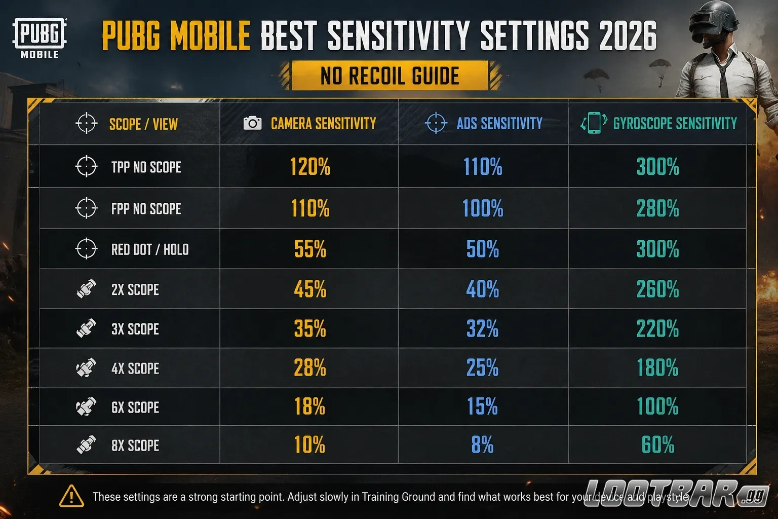 Best PUBG Mobile Sensitivity Settings 2026