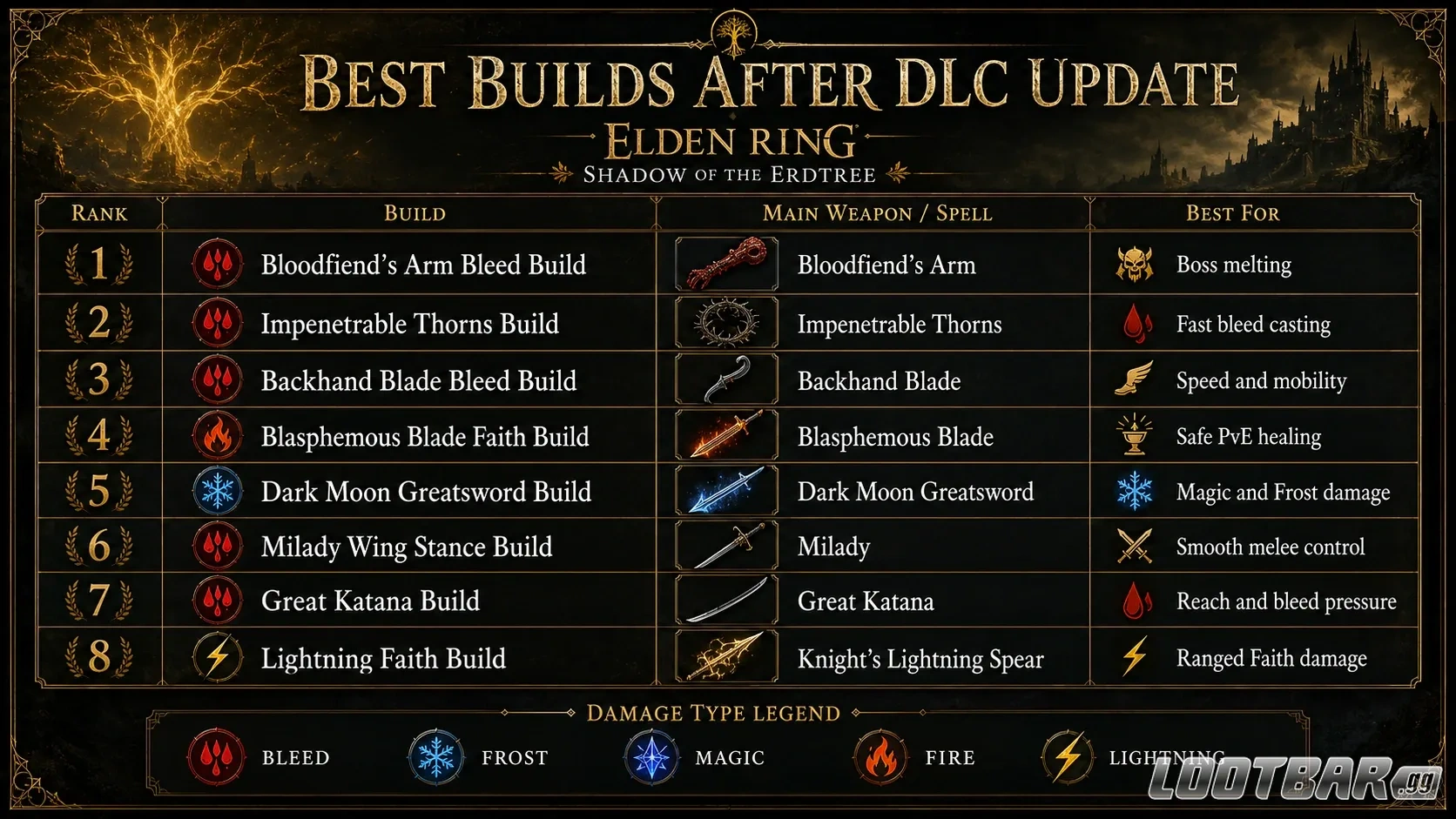 Best Elden Ring Builds
