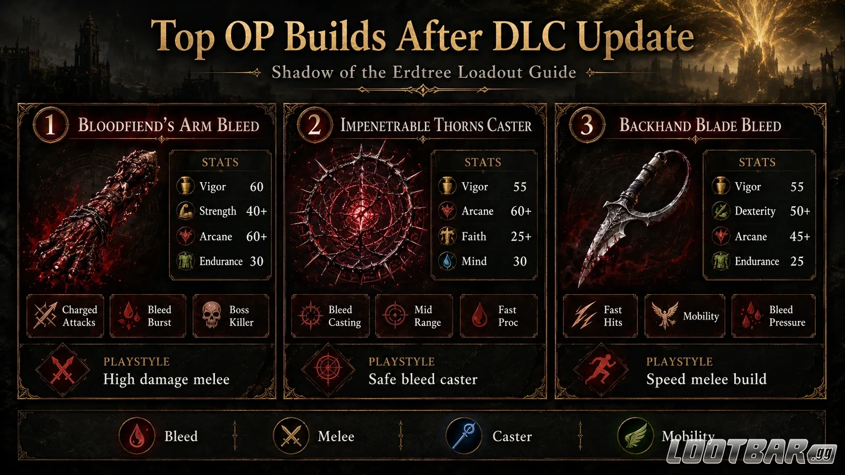 Top OP Builds After DLC Update
