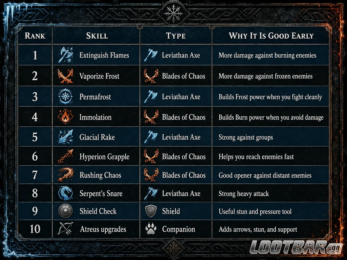 Best Early Skills to Unlock First