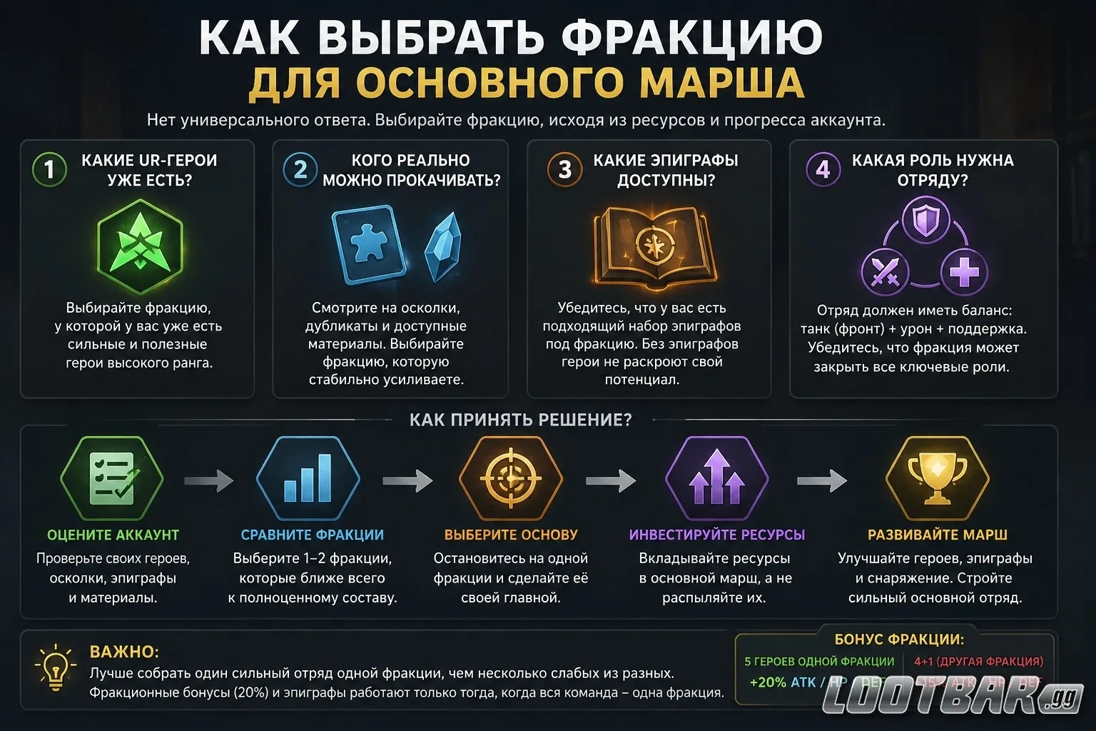 Как выбрать фракцию для основного марша в Last Asylum: Plague