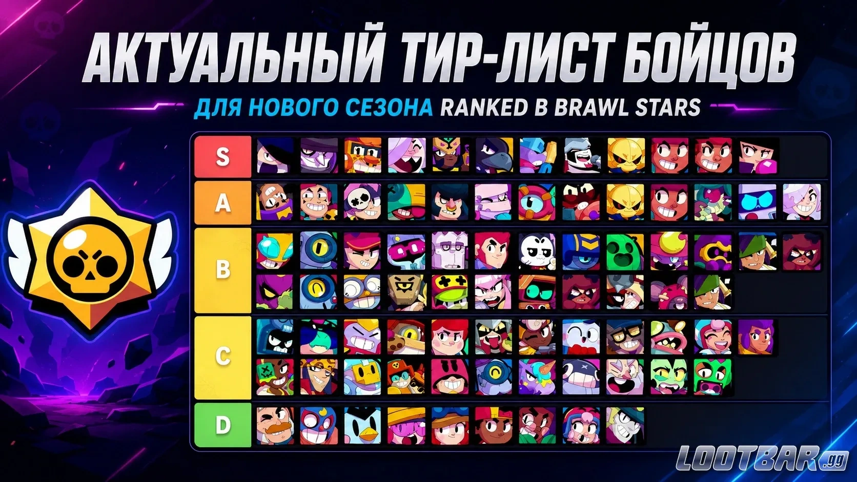 Актуальный тир-лист бойцов для нового сезона Ranked в Brawl Stars