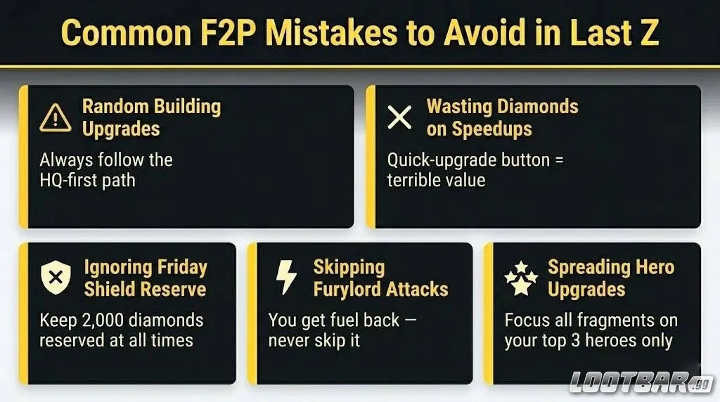 Common F2P Mistakes in Last Z F2P