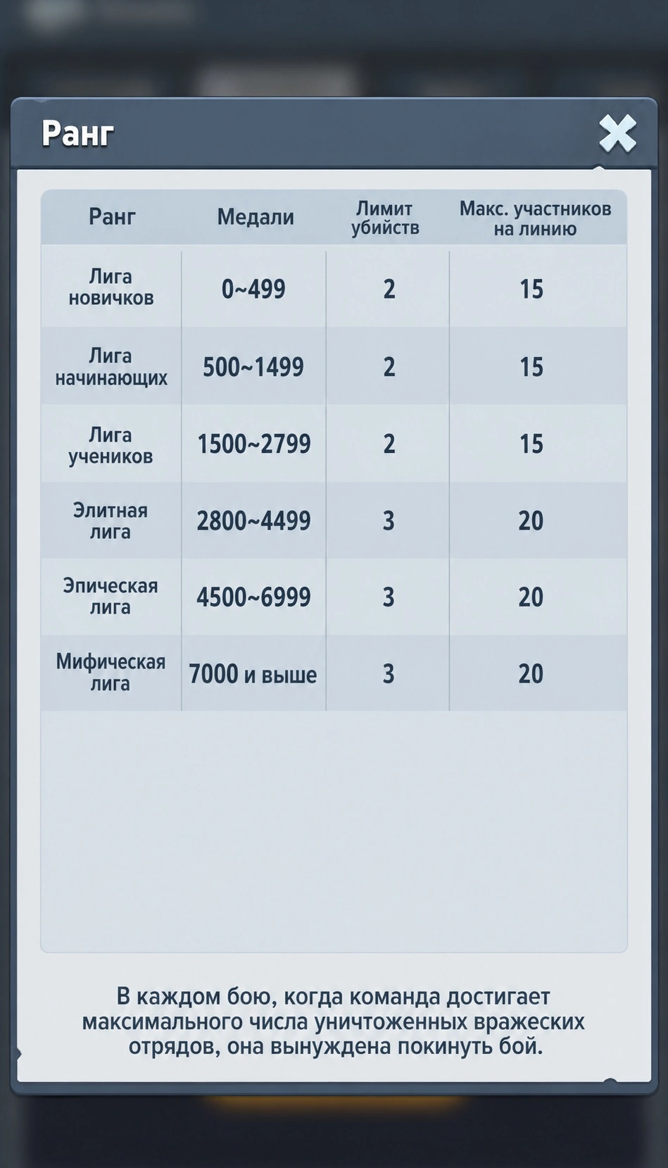 Ранги Canyon Conquest в Last Asylum Plague с медалями лимитом убийств и максимальным числом участников на линии